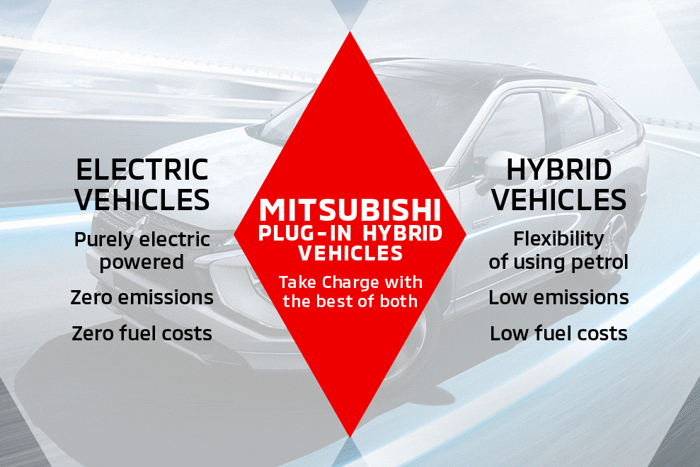 Plugin Hybrid EV Technology Mitsubishi Motors Australia Ltd